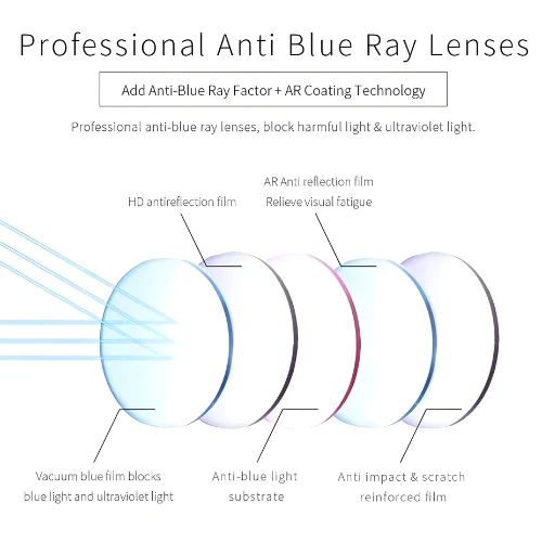 Smart Zoom & Anti-Blue Eyewear - Image 3